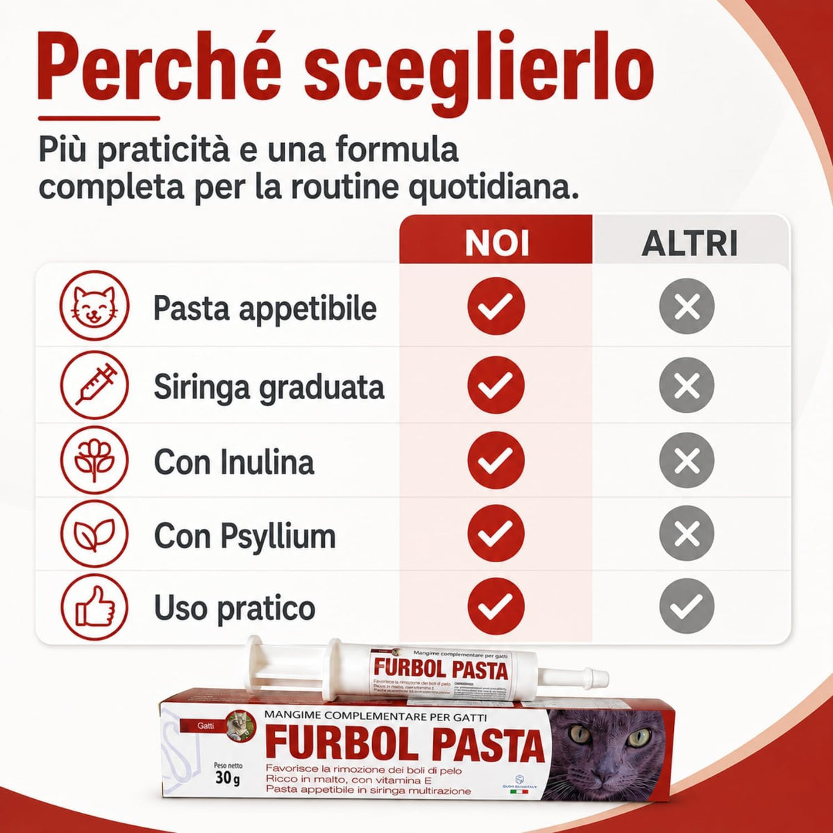 Furbol pasta gatti